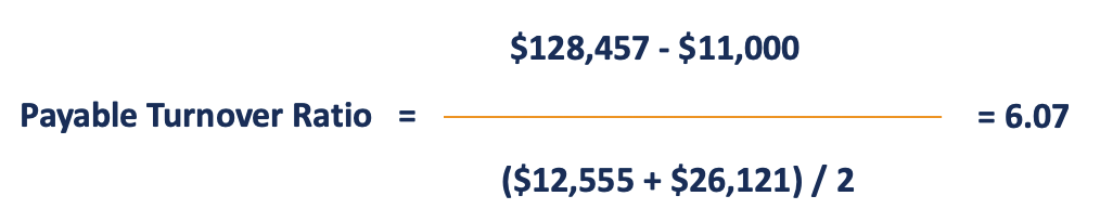 Understanding Efficiency Ratios: A Key to Business Performance