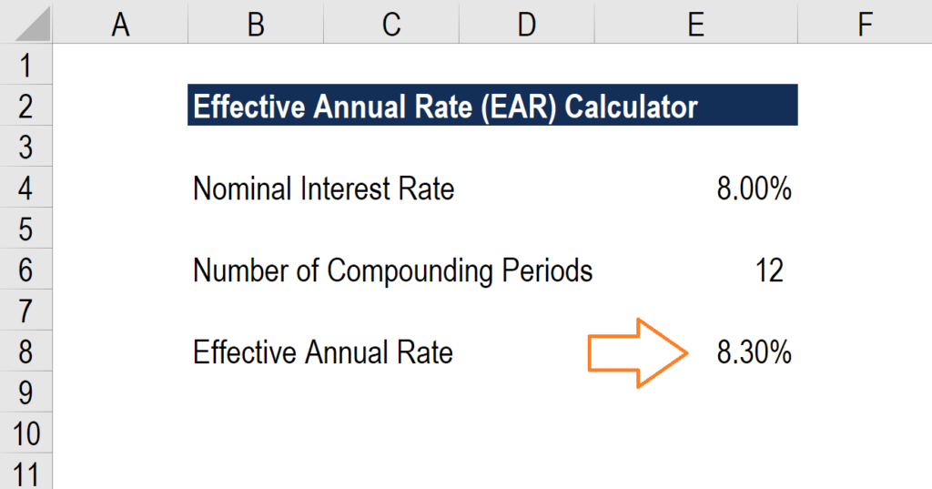 Effective Annual Rate (EAR): Understanding & Calculation