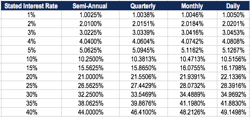 Effective Annual Interest Rate (EAR): Understanding & Calculation