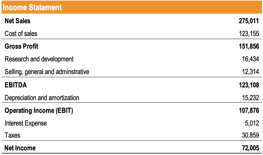 Entry Multiple: Definition & Importance in Private Equity