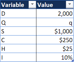 Economic Order Quantity (EOQ): Definition & Importance