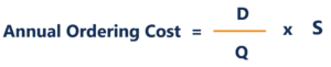 Economic Order Quantity (EOQ): Definition & Importance