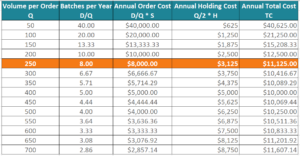 Economic Order Quantity (EOQ): Definition & Importance