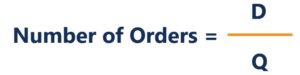 Economic Order Quantity (EOQ): Definition & Importance