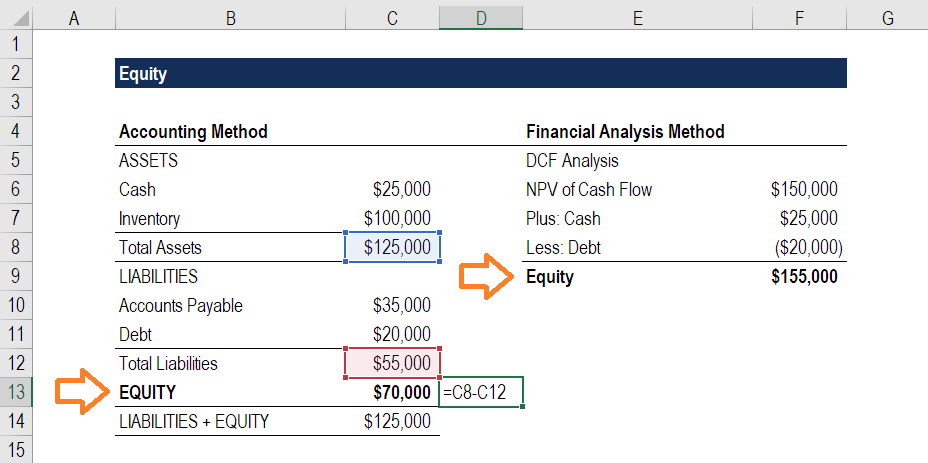Understanding Equity: A Comprehensive Guide for Investors