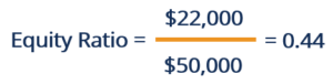 Equity Ratio: Understanding Financial Leverage & Risk