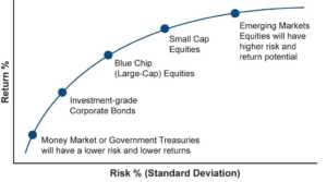 Understanding Equity Risk Premium: Definition & Calculation