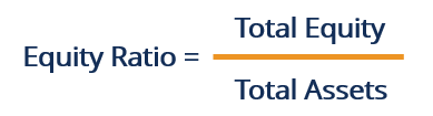 Equity Ratio: Understanding Financial Leverage & Risk