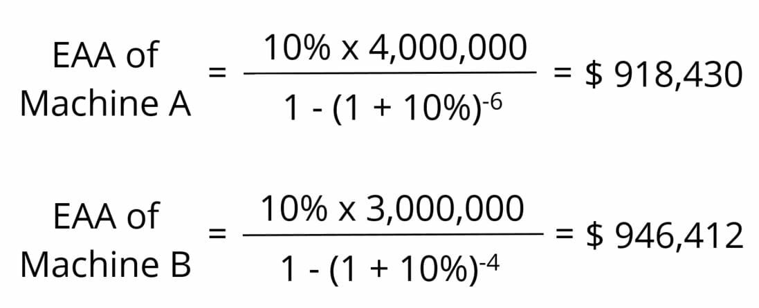 Equivalent Annual Annuity (EAA): Project Evaluation Explained