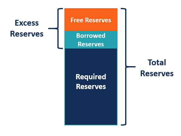 Understanding Excess Reserves: What Banks Hold & Why It Matters