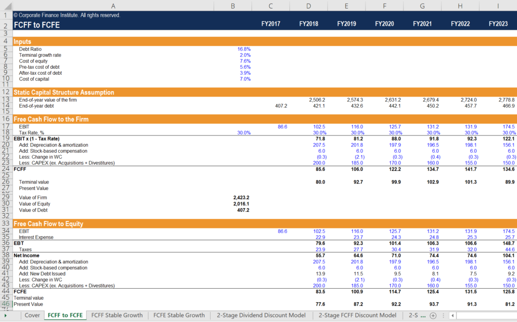 FCFF, FCFE, and Dividends: Understanding Intrinsic Value