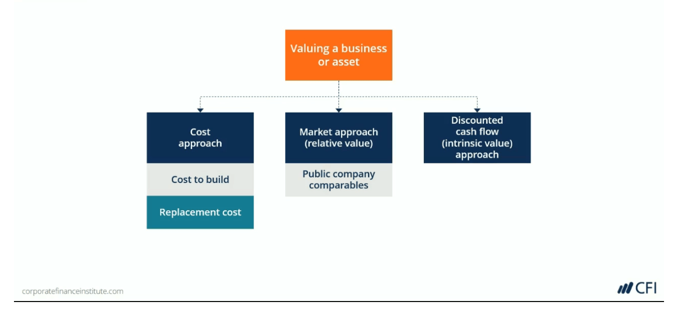 Understanding Fair Value: Definition & Importance