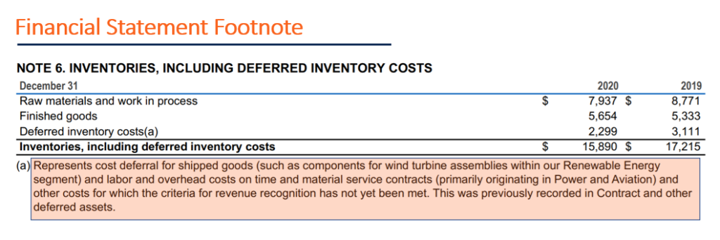 Understanding Financial Statement Footnotes: A Comprehensive Guide