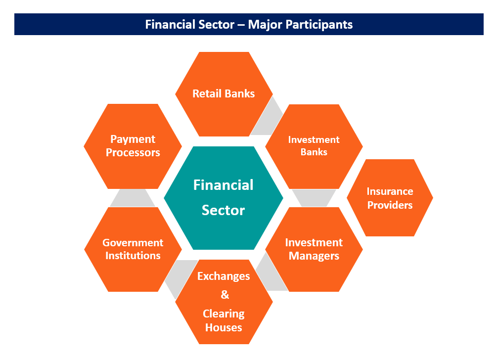 Understanding the Financial Sector: Institutions and Services