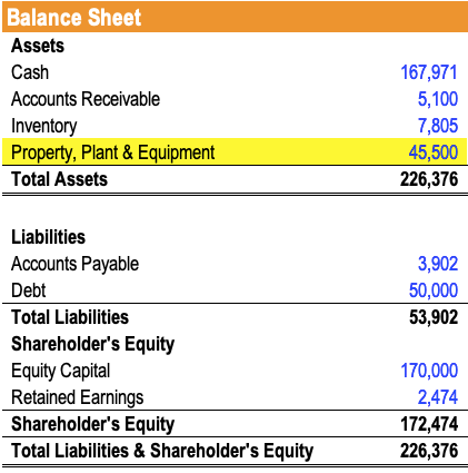 Fixed Assets: Definition, Examples & Importance for Businesses