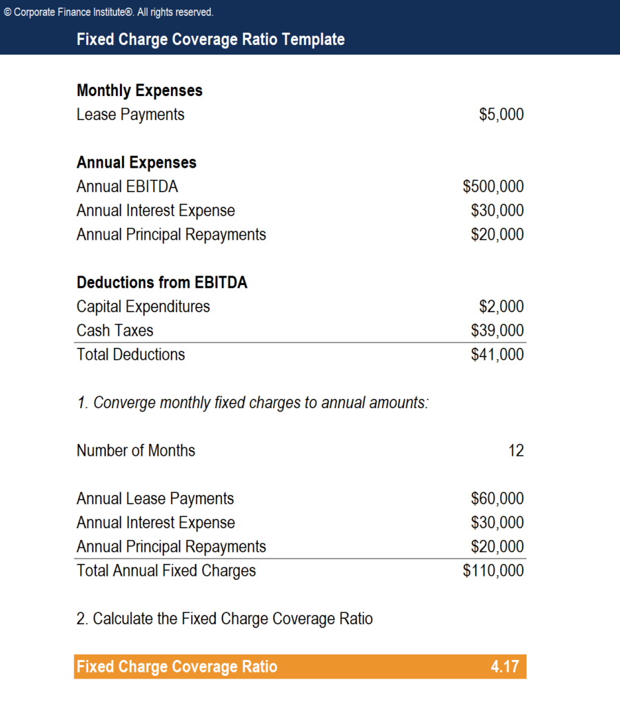 Fixed-Charge Coverage Ratio (FCCR): Definition & Importance