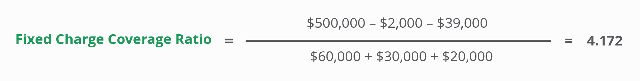 Fixed-Charge Coverage Ratio (FCCR): Definition & Importance