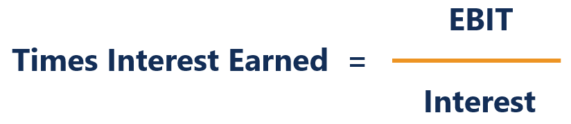 Fixed-Charge Coverage Ratio (FCCR): Definition & Importance