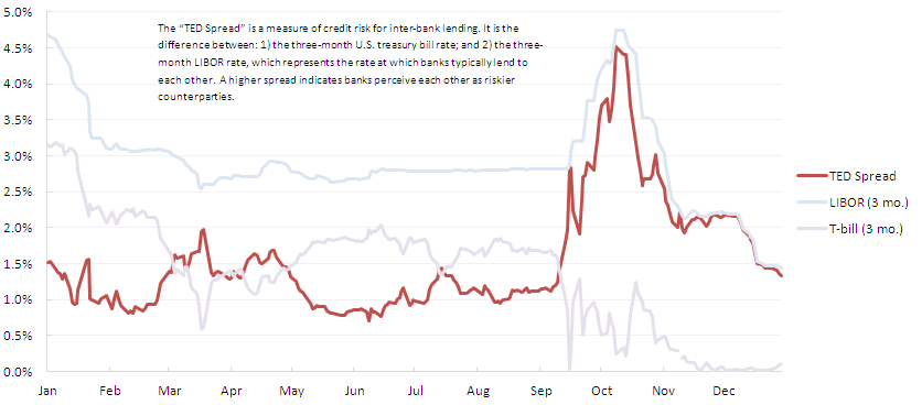 Understanding Floating Interest Rates: Definition & How They Work