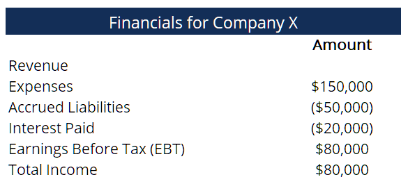 Understanding Flow-Through Entities: Tax Advantages & Types