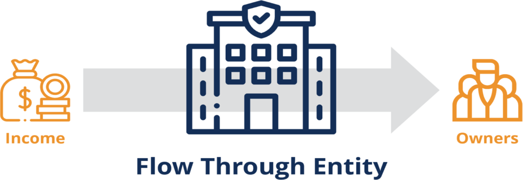 Understanding Flow-Through Entities: Tax Advantages & Types