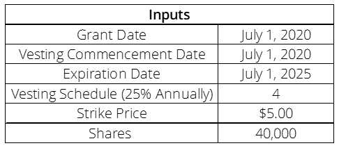 Understanding Forfeited Shares: Causes, Consequences, and Rights