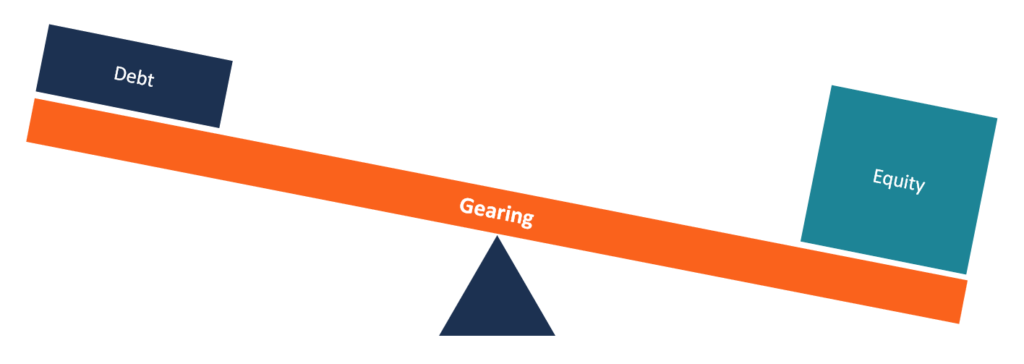 Understanding Financial Gearing: Debt & Leverage Explained