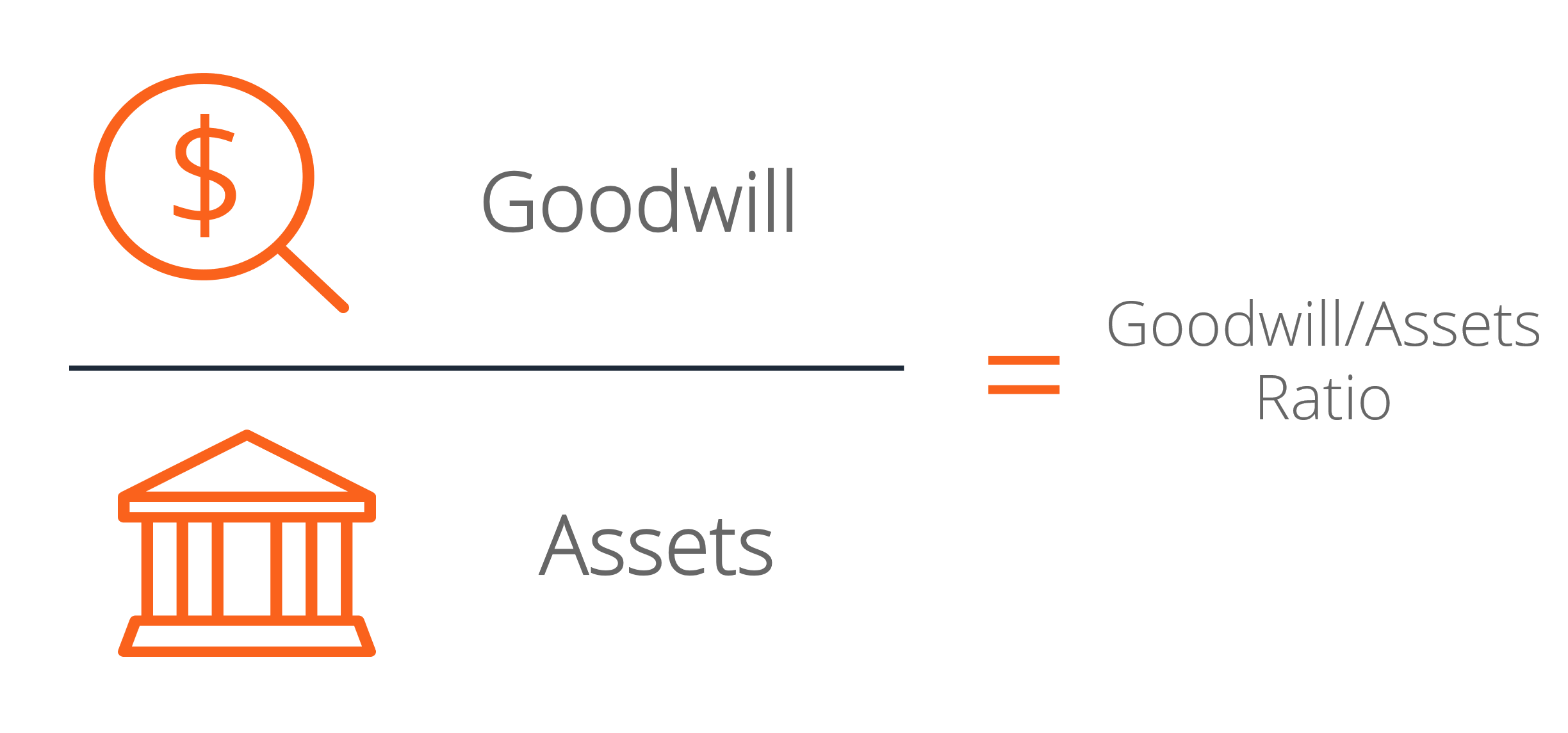 Goodwill to Assets Ratio: Definition & Analysis
