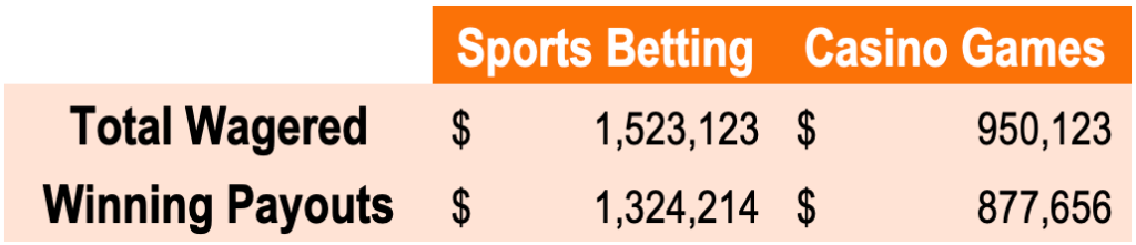 Understanding Gross Gaming Revenue (GGR): A Comprehensive Guide