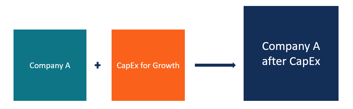 Growth Capex: Definition, Examples & Strategic Importance