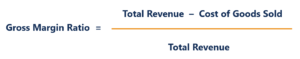 Gross Margin Ratio: Definition & Calculation | [Your Brand/Website]