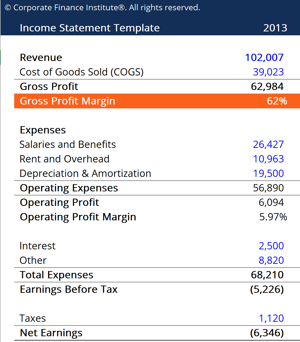 Gross Margin Ratio: Definition & Calculation | [Your Brand/Website]