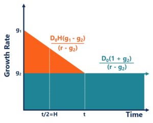 H-Model Explained: A Quantitative Stock Valuation Method