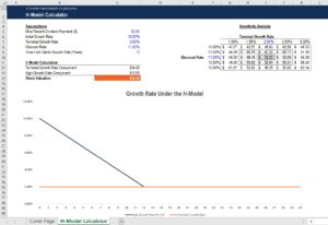 H-Model Explained: A Quantitative Stock Valuation Method