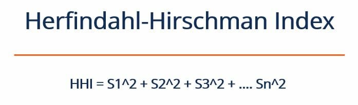 Herfindahl-Hirschman Index (HHI): Understanding Market Concentration