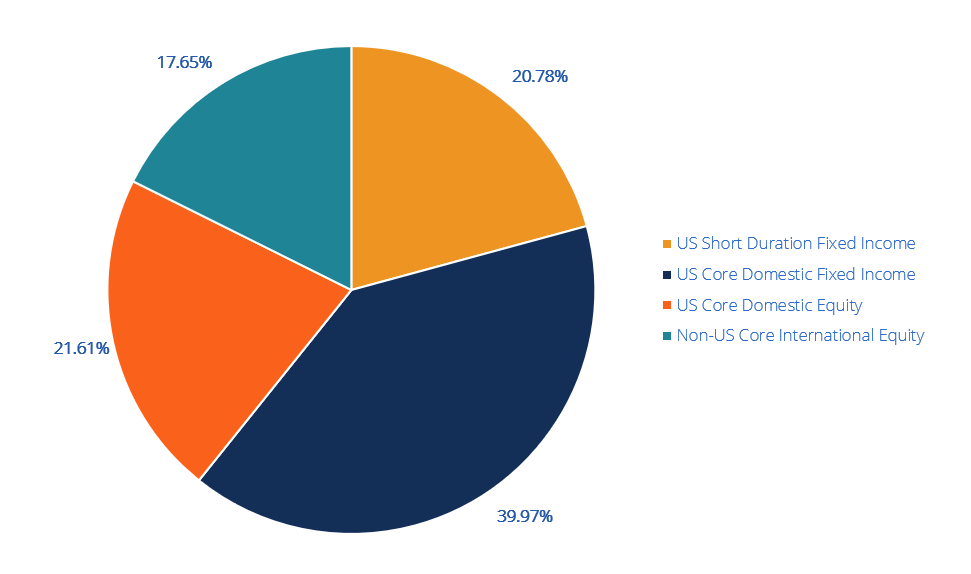Trinidad and Tobago Heritage and Stabilization Fund (HSF): An Overview
