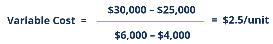 High-Low Method vs. Regression Analysis: Revenue Forecasting Explained