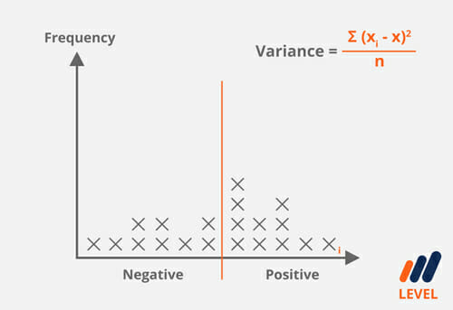 High-Low Method vs. Regression Analysis: Revenue Forecasting Explained