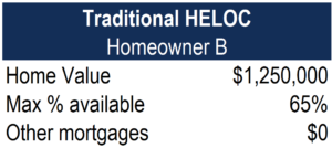 HELOC: Understanding Home Equity Lines of Credit