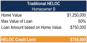 HELOC: Understanding Home Equity Lines of Credit