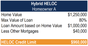 HELOC: Understanding Home Equity Lines of Credit