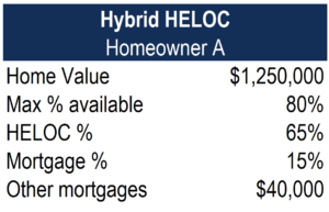 HELOC: Understanding Home Equity Lines of Credit