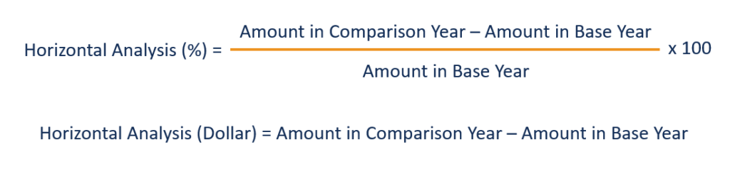 Horizontal Analysis: Understanding Financial Trends & Growth