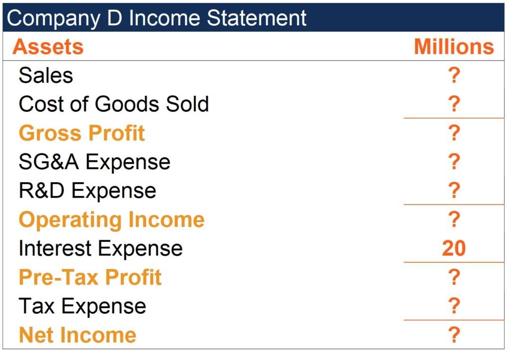 Debt Service Coverage Ratio (DSCR): Calculation & Importance