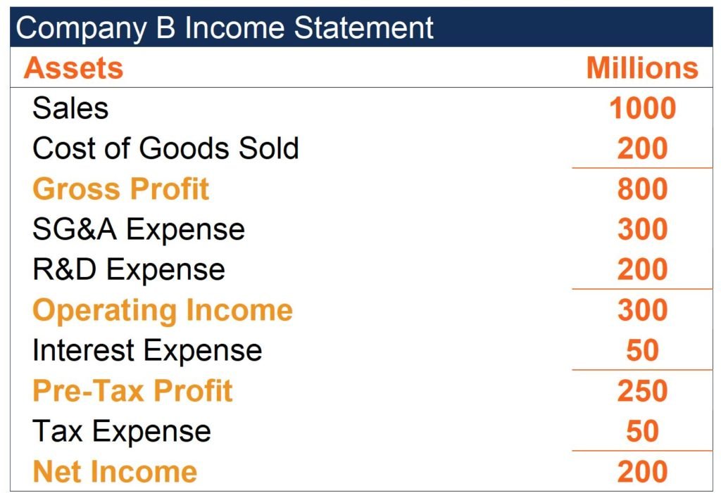 Debt Service Coverage Ratio (DSCR): Calculation & Importance