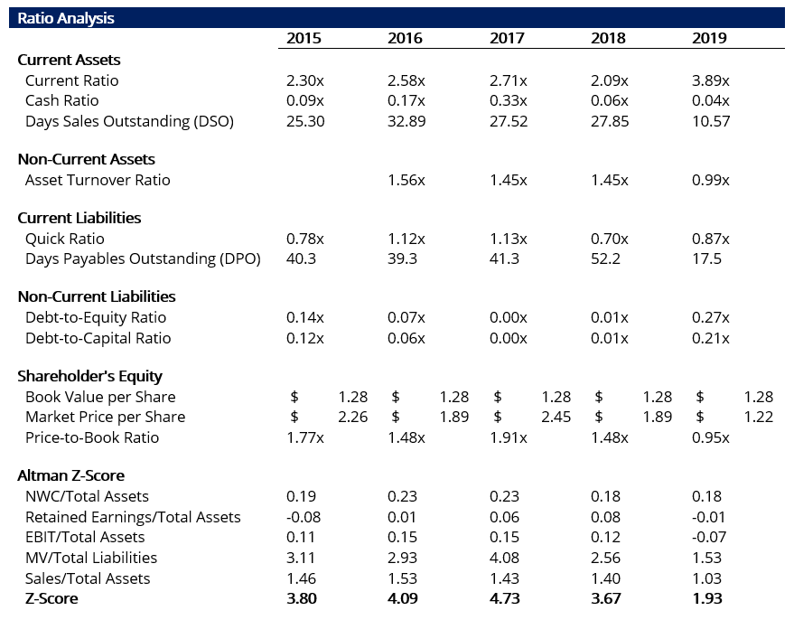 Understanding Balance Sheets: A Comprehensive Guide