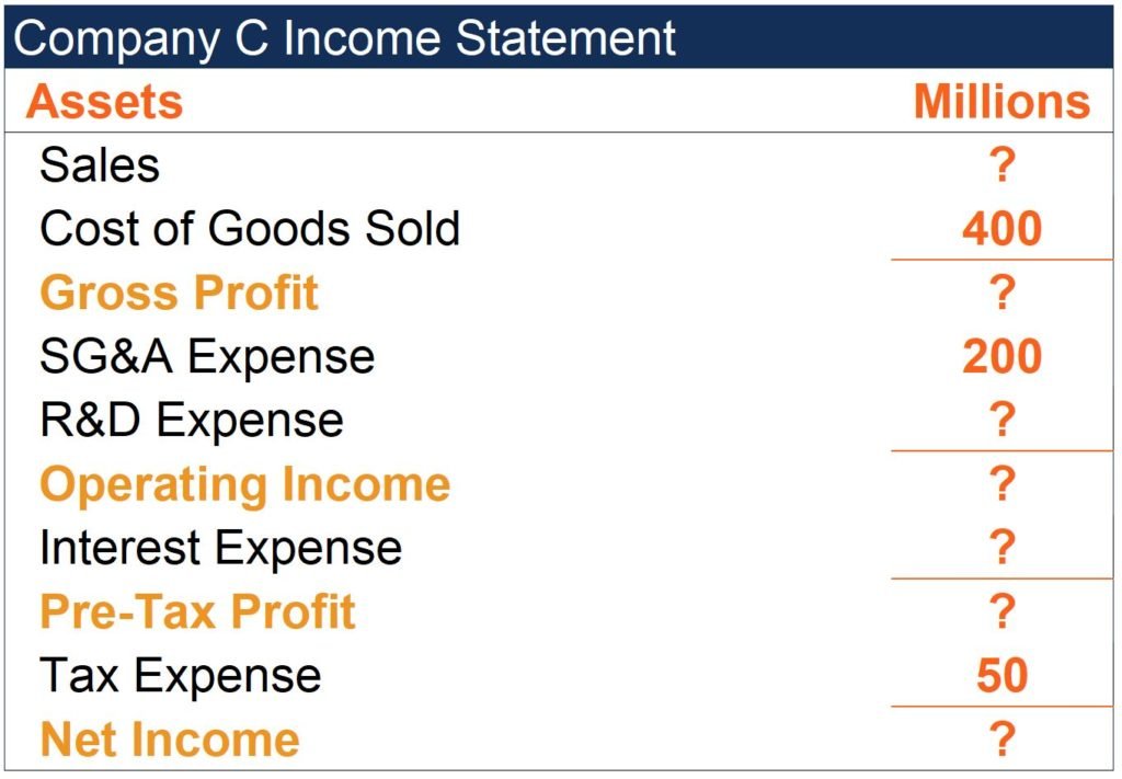Debt Service Coverage Ratio (DSCR): Calculation & Importance