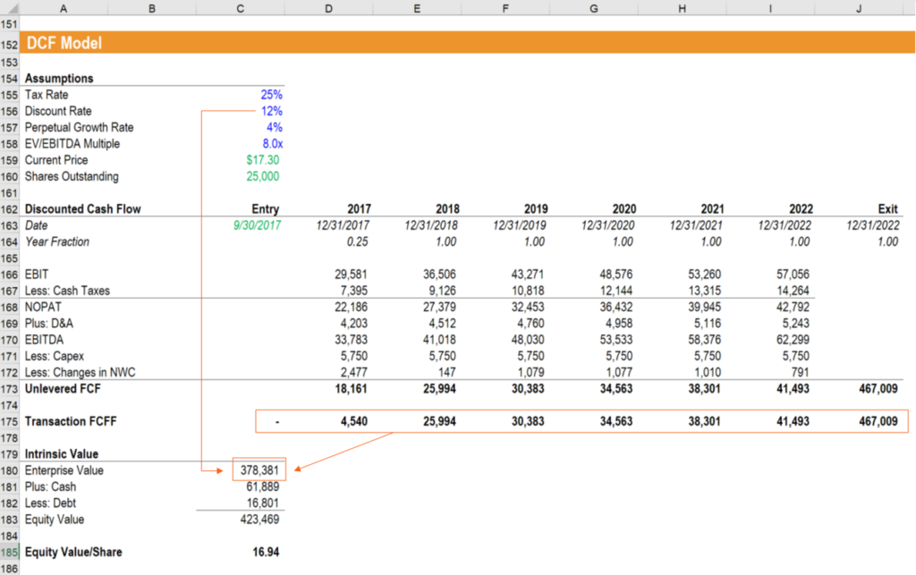 Hurdle Rate: Definition, Calculation & Importance for Investors