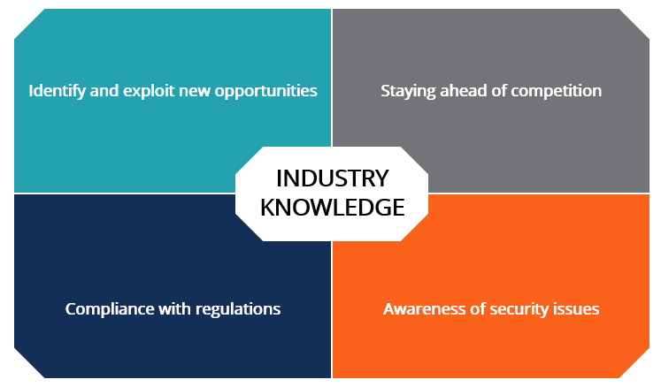 Understanding Industry Knowledge: Benefits & Importance