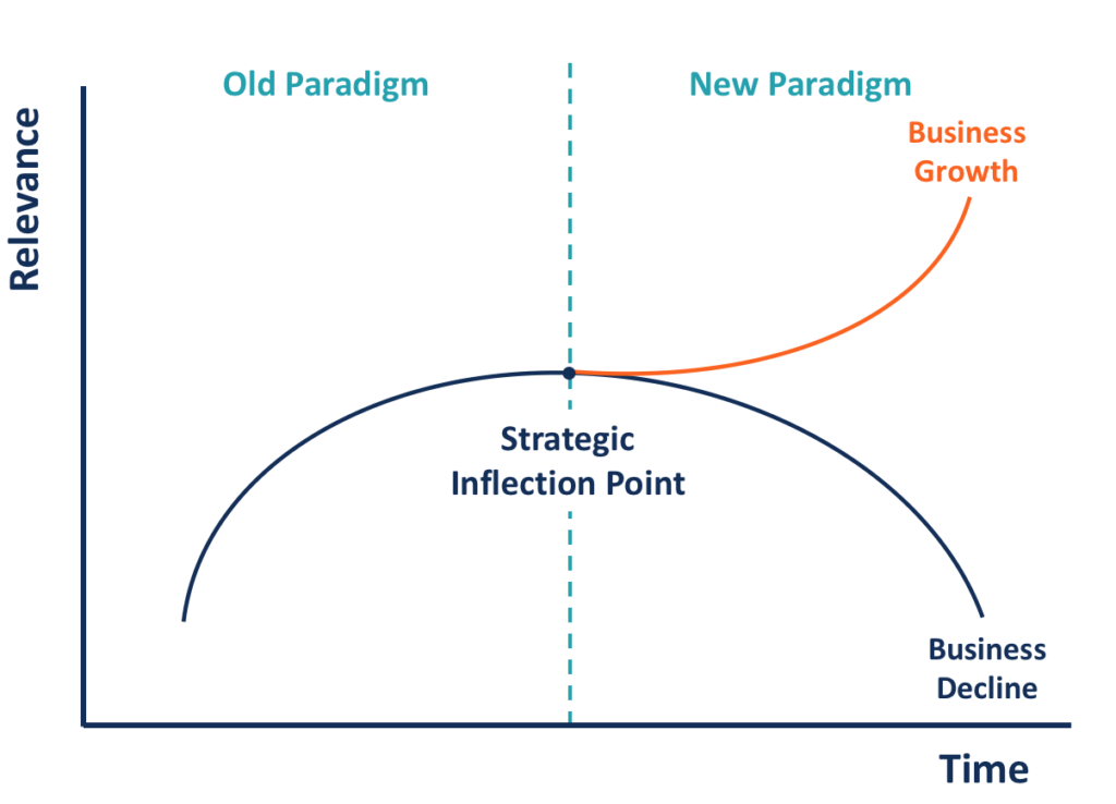 Inflection Point: Math & Business Definition | [Your Brand/Website Name]
